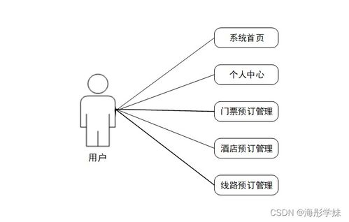 计算机毕业设计springboot基于bs模式的智慧旅游管理信息系统6k93l9