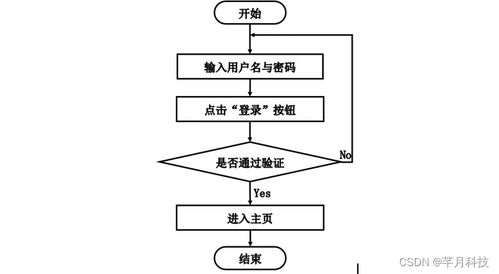 计算机毕业设计ssm个人健康管理系统wx0e09