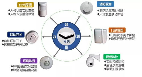 专业物联网及无线通信产品系统和解决方案提供商