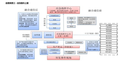 产品 融合通信指挥调度平台解决方案